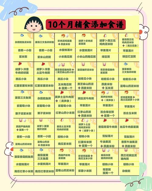 通州代生咨询机构:宝宝10个月辅食