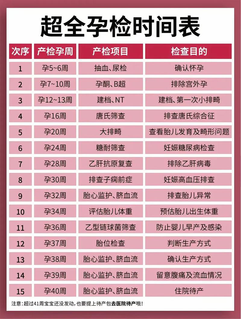 通州代生中心:孕妇生化检查是什么